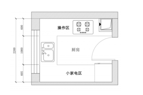 听我一句劝：厨房别再乱装了！