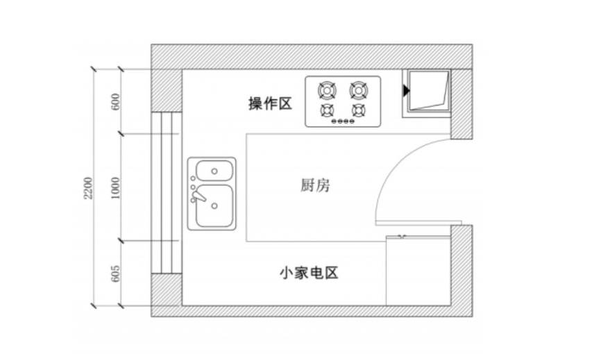 听我一句劝：厨房别再乱装了！